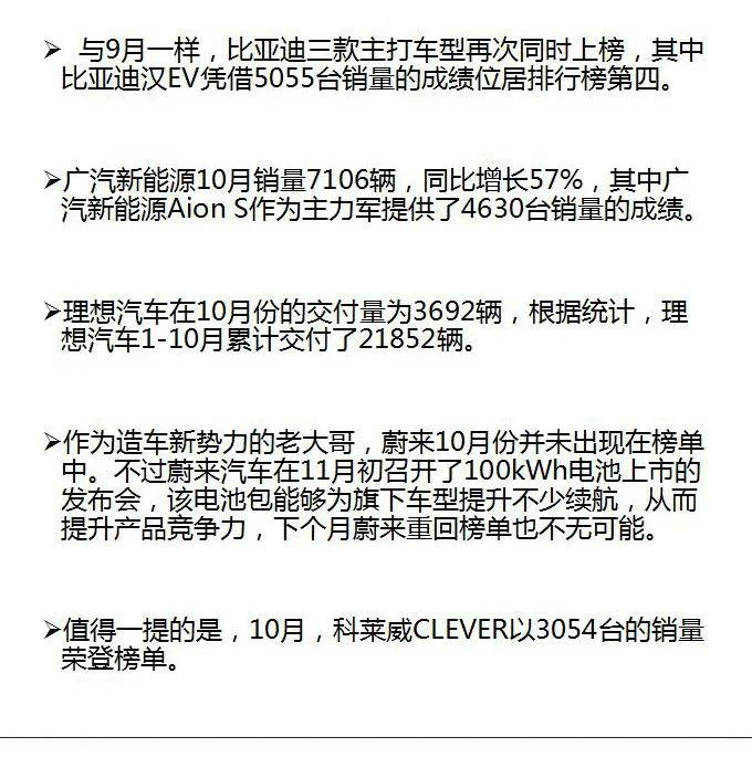 2020年10月新能源汽车全产业链数据简报(图7)