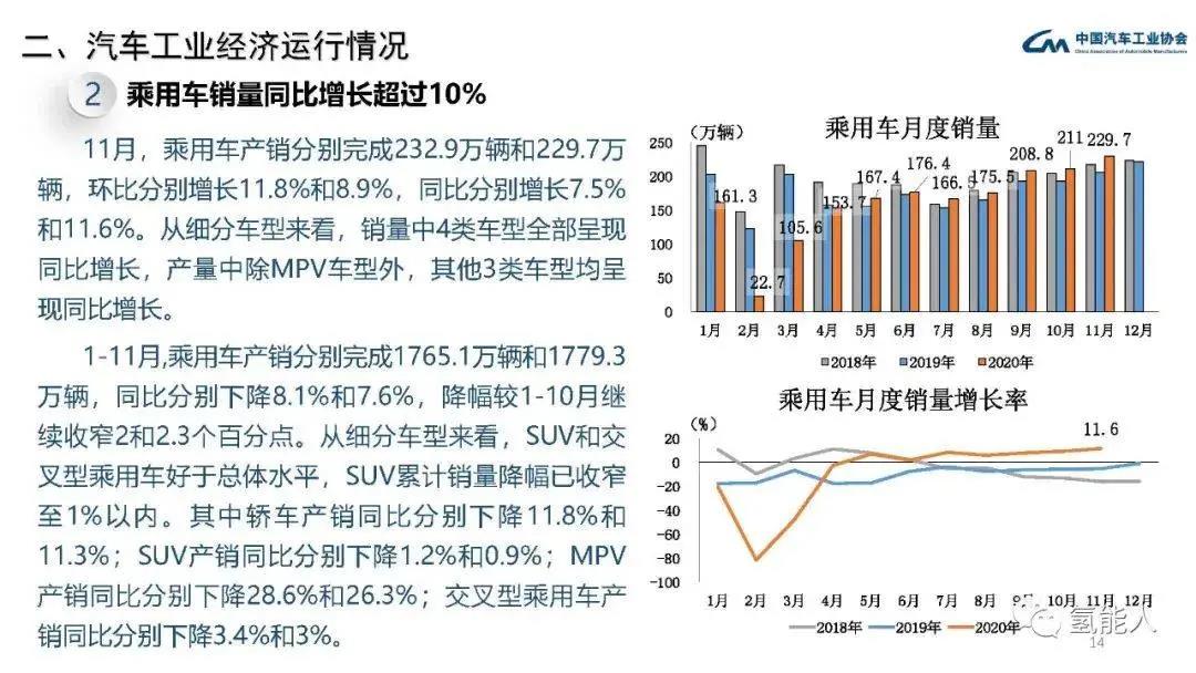 中汽协：2020年11月汽车工业经济运行情况(图14)