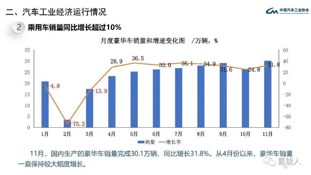 中汽协：2020年11月汽车工业经济运行情况(图15)